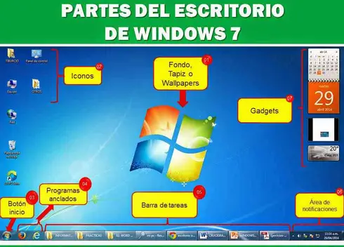 What is the role of the Windows desktop?